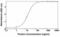 Alpha 2-HS Glycoprotein antibody, XW-7701, ProSci, Enzyme Linked Immunosorbent Assay image 