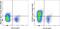 CD28 antibody, 64-0289-42, Invitrogen Antibodies, Flow Cytometry image 