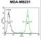 Tetratricopeptide Repeat Domain 16 antibody, LS-C160289, Lifespan Biosciences, Flow Cytometry image 