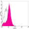 Annexin A2 antibody, LS-C203176, Lifespan Biosciences, Flow Cytometry image 