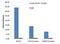 RuvB Like AAA ATPase 1 antibody, PA5-29278, Invitrogen Antibodies, Chromatin Immunoprecipitation image 