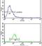 Cyclin Dependent Kinase 19 antibody, PA5-26091, Invitrogen Antibodies, Flow Cytometry image 