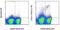 Bone Marrow Stromal Cell Antigen 2 antibody, 12-3172-81, Invitrogen Antibodies, Flow Cytometry image 