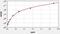 Aldose reductase antibody, EH2164, FineTest, Enzyme Linked Immunosorbent Assay image 