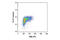 RB Transcriptional Corepressor 1 antibody, 14731S, Cell Signaling Technology, Flow Cytometry image 