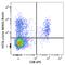 V-Set Immunoregulatory Receptor antibody, 150208, BioLegend, Flow Cytometry image 