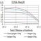 CD1c Molecule antibody, NBP2-61725, Novus Biologicals, Enzyme Linked Immunosorbent Assay image 