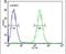 G Protein Subunit Alpha Transducin 1 antibody, PA5-26784, Invitrogen Antibodies, Flow Cytometry image 