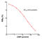 cGMP antibody, LS-C203638, Lifespan Biosciences, Enzyme Linked Immunosorbent Assay image 