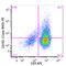 Cytotoxic T-Lymphocyte Associated Protein 4 antibody, 369604, BioLegend, Flow Cytometry image 