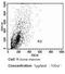 Glycophorin A (MNS Blood Group) antibody, MA5-12484, Invitrogen Antibodies, Flow Cytometry image 