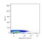 Interleukin 3 Receptor Subunit Alpha antibody, NBP2-27225AF647, Novus Biologicals, Flow Cytometry image 