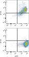 V-Set Domain Containing T Cell Activation Inhibitor 1 antibody, MAB6576, R&D Systems, Flow Cytometry image 