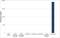 TOCILIZUMAB antibody, HCA252, Bio-Rad (formerly AbD Serotec) , Enzyme Linked Immunosorbent Assay image 