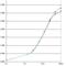 S100 Calcium Binding Protein A8 antibody, GTX17050, GeneTex, Enzyme Linked Immunosorbent Assay image 