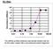 Aldehyde Dehydrogenase 3 Family Member B1 antibody, TA590757, Origene, Enzyme Linked Immunosorbent Assay image 