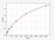 Melanotransferrin antibody, EH3348, FineTest, Enzyme Linked Immunosorbent Assay image 