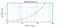 Interleukin 9 antibody, XP-5200, ProSci, Enzyme Linked Immunosorbent Assay image 