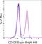 Epithelial Cell Adhesion Molecule antibody, 64-5791-82, Invitrogen Antibodies, Flow Cytometry image 