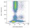 CD8b Molecule antibody, GTX00493, GeneTex, Flow Cytometry image 