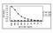 Complement Factor B antibody, MBS533293, MyBioSource, Enzyme Linked Immunosorbent Assay image 