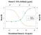 Interleukin 10 Receptor Subunit Alpha antibody, AF-274-NA, R&D Systems, Neutralising image 