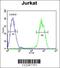 Protocadherin Gamma Subfamily C, 3 antibody, 55-054, ProSci, Flow Cytometry image 