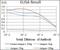 Negative Elongation Factor Complex Member A antibody, NBP2-37394, Novus Biologicals, Enzyme Linked Immunosorbent Assay image 