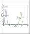 Solute Carrier Family 8 Member A1 antibody, GTX80928, GeneTex, Flow Cytometry image 