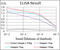 Death Associated Protein Kinase 3 antibody, abx224077, Abbexa, Enzyme Linked Immunosorbent Assay image 