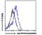 Protein Phosphatase 1 Regulatory Subunit 15A antibody, 45-649, ProSci, Flow Cytometry image 