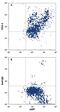 Cytotoxic T-Lymphocyte Associated Protein 4 antibody, FAB386P, R&D Systems, Flow Cytometry image 