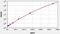 Phenylalanine Hydroxylase antibody, EH3498, FineTest, Enzyme Linked Immunosorbent Assay image 