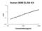 Beta-2-Microglobulin antibody, EK1691, Boster Biological Technology, Enzyme Linked Immunosorbent Assay image 