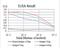 Autophagy Related 13 antibody, NBP2-52419, Novus Biologicals, Enzyme Linked Immunosorbent Assay image 