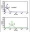 FKBP Prolyl Isomerase 10 antibody, PA5-14272, Invitrogen Antibodies, Flow Cytometry image 