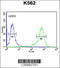 ATPase Sarcoplasmic/Endoplasmic Reticulum Ca2+ Transporting 1 antibody, 61-704, ProSci, Flow Cytometry image 