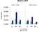 TATA-Box Binding Protein Associated Factor 12 antibody, orb333131, Biorbyt, Chromatin Immunoprecipitation image 