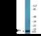 Eukaryotic Translation Initiation Factor 4E Binding Protein 1 antibody, EKC2346, Boster Biological Technology, Western Blot image 