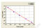 VHL Binding Protein 1 antibody, MBS7204980, MyBioSource, Enzyme Linked Immunosorbent Assay image 