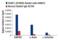 CXXC Finger Protein 1 antibody, 40672S, Cell Signaling Technology, Chromatin Immunoprecipitation image 