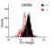 C-X-C Motif Chemokine Receptor 4 antibody, 1012, QED Bioscience, Flow Cytometry image 