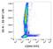 Killer Cell Lectin Like Receptor D1 antibody, GTX00519-06, GeneTex, Flow Cytometry image 