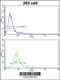 Homeobox A5 antibody, 62-408, ProSci, Flow Cytometry image 