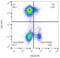 CD200 Molecule antibody, LS-C204835, Lifespan Biosciences, Flow Cytometry image 