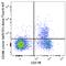 C-X-C Motif Chemokine Receptor 6 antibody, 151114, BioLegend, Flow Cytometry image 