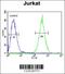 Selectin P Ligand antibody, 55-196, ProSci, Flow Cytometry image 