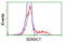 Short Chain Dehydrogenase/Reductase Family 9C Member 7 antibody, LS-C115628, Lifespan Biosciences, Flow Cytometry image 