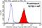 Hydroxyacyl-CoA Dehydrogenase Trifunctional Multienzyme Complex Subunit Alpha antibody, 10758-1-AP, Proteintech Group, Flow Cytometry image 