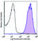 TRA-2-49 antibody, 358704, BioLegend, Flow Cytometry image 